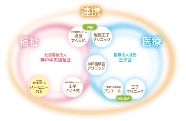 連携医療機関